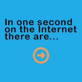 One second of the internet